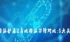 2023年比特派护盾2与比特派