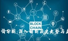 2023年10月Bitcoin行情分析：