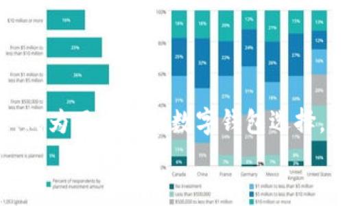 jiaotuBitkeep钱包苹果版下载：2023年5个步骤教你轻松上手/jiaotu  
Bitkeep钱包, 苹果手机, 加密货币, 数字钱包/guanjianci  

引言  
随着加密货币的普及，越来越多的人开始使用数字钱包来储存和管理他们的虚拟资产。其中，Bitkeep 钱包因其用户友好的界面和多功能性而受到广泛欢迎。如果你是一名 iPhone 用户，想要下载并使用 Bitkeep 钱包，本文提供了详细的步骤和实用的建议，帮助你轻松上手。  

为何选择 Bitkeep 钱包  
在众多数字钱包中，Bitkeep 因为其多样的功能而脱颖而出。首先，它支持多种加密货币的存储与交易，包括但不限于比特币、以太坊和许多类 ERC20 代币。这意味着你可以在一个平台上管理不同的虚拟资产，便于用户的操作和管理。  
其次，Bitkeep 提供良好的安全保障，其私钥管理采用了先进的加密算法，确保用户资金的安全。同时，它还支持去中心化应用 (dApps)，用户可以直接在钱包内访问和使用各种区块链服务，提升了使用的便利性。  
此外，Bitkeep 的用户界面设计直观，使用起来简单易懂，非常适合初学者。而对于有经验的用户来说，其丰富的功能设置同样能够满足更高的需求。  

下载 Bitkeep 钱包的步骤  
如果你已经决定使用 Bitkeep 钱包，那么接下来的步骤将指导你如何在 iPhone 上下载和安装。  

步骤一：打开 App Store  
首先，解锁你的 iPhone，找到并点击 App Store 图标。App Store 是 Apple 官方的应用程序商店，你可以在这里下载所有认证的应用程序。  

步骤二：搜索 Bitkeep  
在 App Store 的底部，你会看到一个