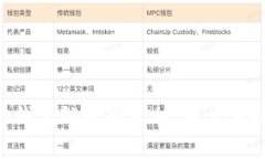 2023年Bitp钱包锁币的真相：