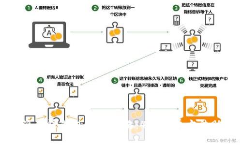 2023年B特派刀锋钱包充值攻略：4种简单方法助你快速充值