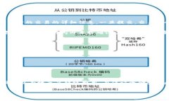 在区块链的世界里，转账