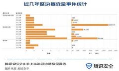 币安交易所如何高效安全