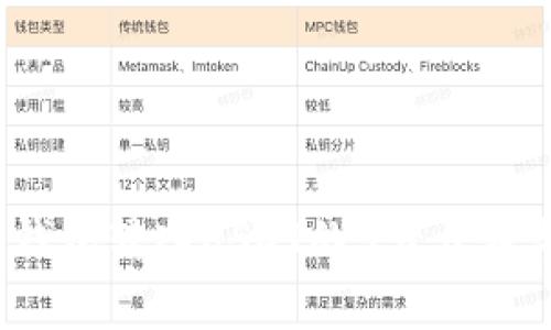 2023年冷钱包转入USDT的5大步骤与注意事项
