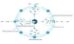 要注销在B特派上的手机号