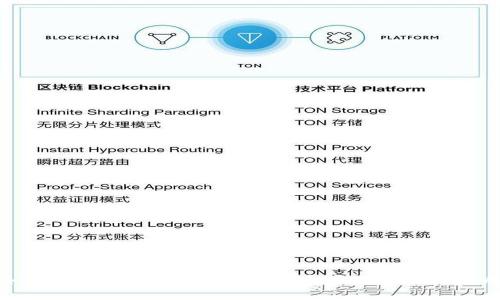 如何导出BitP密钥文件？一步步教你轻松完成