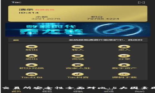 2023年冷钱包与交易所安全性全面对比：5大因素助你做出明智选择