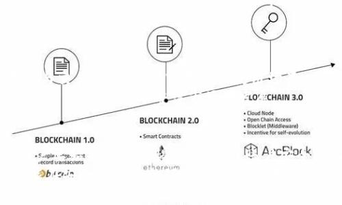   IM钱包使用指南：2023年最实用的5个技巧和注意事项 / 

 guanjianci IM钱包, 数字货币, 钱包安全, 交易技巧 /guanjianci 

什么是IM钱包？
IM钱包是一种数字资产存储工具，它不仅可以帮助用户安全地管理他们的数字货币，还提供方便的交易和转账功能。随着数字货币的普及，IM钱包越来越受到用户的关注。相比传统的银行账户，IM钱包为用户提供了更多的自由和灵活性，使得数字资产的管理变得更加便捷。

IM钱包的基本功能
IM钱包的主要功能包括资产存储、交易、转账、汇款等。在选择IM钱包之前，用户可以先了解其基本功能，以便更好地利用这些功能进行数字货币的管理。
例如，用户可以使用IM钱包进行单笔交易，或者设置定期转账到其他数字货币账户中。同时，钱包中还提供了资产管理工具，让用户可以随时查阅自己的资产状态。

IM钱包的使用步骤
使用IM钱包其实并不复杂，但为了确保每一步都能顺利进行，以下几个步骤可以帮助初学者更好地上手。
首先，下载IM钱包应用并完成注册。用户需要提供一些基本信息，并设置一个强密码以确保账户安全。在注册完成后，系统会生成一个独特的钱包地址，这是进行交易时需要使用的。
其次，用户需要进行资产的充值。这通常可以通过法币兑换、其他数字货币转账等方式实现。完成充值后，用户的账户中就会增加相应的数字资产。
最后，交易和转账就是核心环节。用户可以通过输入对方的钱包地址和交易金额完成转账交易。在交易之前，注意检查所有信息的准确性，以避免资金损失。

使用IM钱包的安全性
安全性是用户在使用IM钱包时最为关心的问题之一。为了保护个人资产，用户可以采取多种措施确保交易的安全。
首先，应定期更新钱包的密码，并开启双重身份认证（2FA）。这样可以有效防止未授权的访问。其次，用户应避免在公共网络下进行钱包操作，尽量使用私密且安全的网络环境。
另外，IM钱包通常会提供私钥和助记词。用户应妥善保管这些信息，切勿轻易透露给他人。如果丢失了私钥，用户可能无法找回自己的资产。

IM钱包的优势
IM钱包与其他钱包相比，具备了一些独特的优势。首先其界面友好，易于操作，适合不同层次的用户使用。此外，IM钱包支持多种数字货币的管理，用户可以在同一个钱包内进行资产的多样化管理。
另一个亮点是IM钱包在交易速度上的表现。使用该钱包进行交易时，平台会自动交易请求，减少等待时间，提升用户体验。

IM钱包的未来发展趋势
随着区块链技术的迅速发展，IM钱包有望在未来实现更多功能。例如，钱包可能会逐渐支持NFT（非同质化代币）的存储与交易，进一步拓宽用户的使用场景。
此外，IM钱包还可能与更多金融机构进行合作，探索数字货币与传统金融相结合的创新模式。这些变化将为用户带来更多便利，也推动整体市场的发展。

总结与建议
IM钱包作为一个实用的数字资产管理工具，凭借其安全性、便捷性和高效性受到了用户的青睐。在实际使用过程中，用户要始终保持警惕，定期检查账户安全，学习相关的交易知识，从而更好地发挥IM钱包的优势。
不论是刚接触数字货币的新手，还是已经拥有一定经验的用户，都能够从IM钱包的多功能性中受益。希望每位用户都能在安全和高效的环境中，轻松管理自己的数字资产。