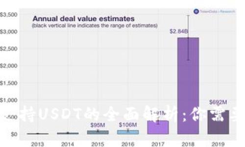 2023年比特派钱包支持USDT的全面解析：你需要知道的5个关键要素