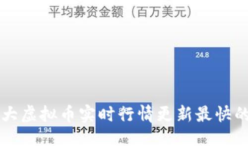 2023年5大虚拟币实时行情更新最快的平台分析