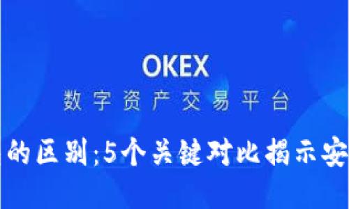 钱包与冷钱包的区别：5个关键对比揭示安全性与便捷性