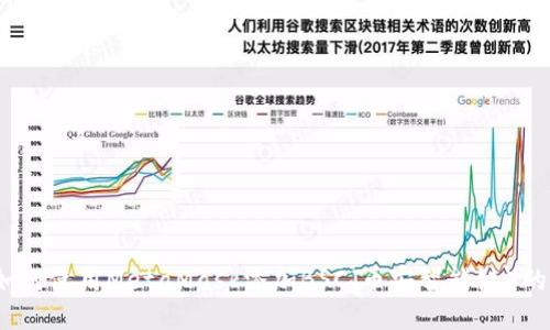 2023年如何使用MetaMask添加BSC（币安智能链）的全面指南