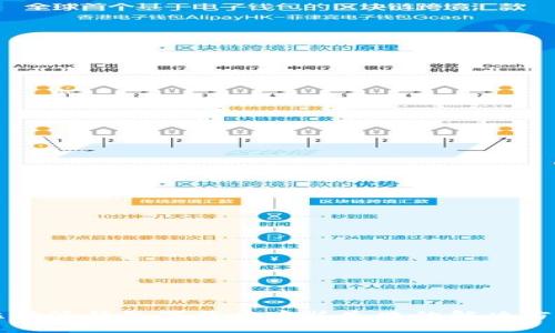比特派钱包下载后安装失败的解决方法