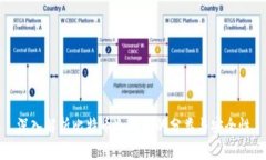 深入解析比特币冷钱包的