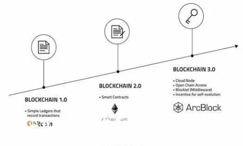 baioti比特派钱包交易手续费详解：一文了解所有费用情况