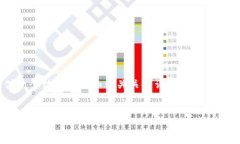 注意：由于您的请求涉及