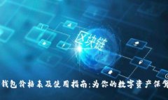 IM冷钱包价格表及使用指南