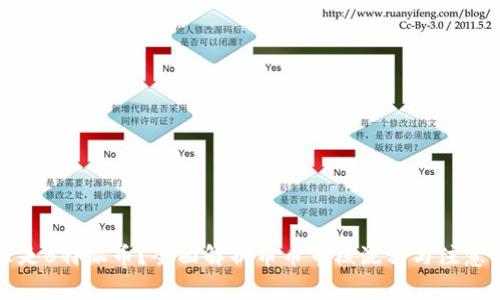 什么是B特派币？全面解析币币审核流程与注意事项
