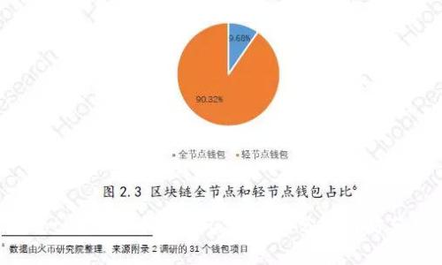 bianoti比特派钱包被盗的原因分析与防范对策