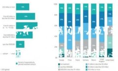   是否会关闭？Bitpie钱包的