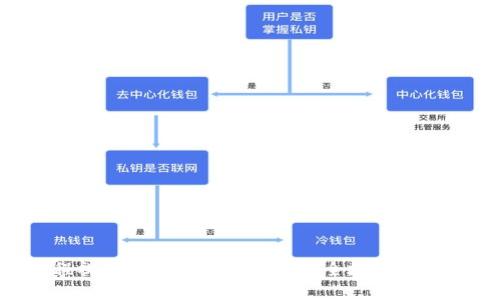 BitP转账教程视频：详解如何高效安全地进行数字资产转账