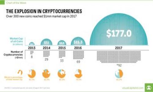 比特派钱包看不到估值？深度解析与解决方案