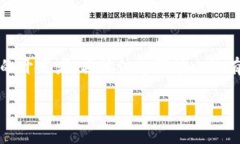 特派钱包是一个数字资产