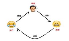 比特派密钥：安全管理与