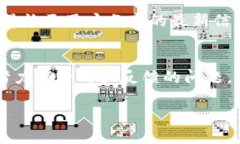   如何快速升级b特派客户