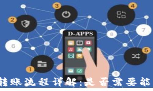   
比特派转账流程详解：是否需要能量转换？