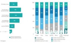 Bitkeep创始人若然：区块链
