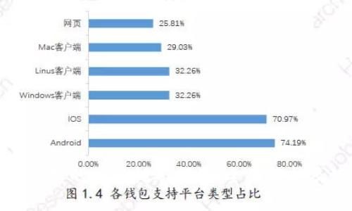 : 比特派支持的币种挖矿指南：全面解析及使用技巧