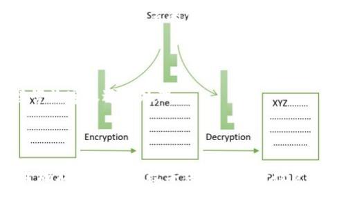   Bitpie使用说明：新手完全指南及常见问题解答 /   
 guanjianci Bitpie, 数字钱包, 加密货币, 区块链 /guanjianci 

### 引言

Bitpie是一个广泛使用的数字钱包，专门设计用于存储和管理加密货币资产。随着区块链技术的快速发展，越来越多的人对加密货币产生了浓厚的兴趣。在这个背景下，Bitpie以其用户友好的界面和强大的安全性，成为了许多投资者的首选钱包之一。本文将详细介绍Bitpie的使用说明以及常见问题，让新用户能够轻松上手，并充分利用这一平台。

### 什么是Bitpie？

Bitpie是一款多币种数字钱包，支持多种主流加密货币，包括比特币、以太坊及其他ERC20代币。用户可以通过Bitpie钱包安全地储存、发送和接收加密货币。Bitpie钱包不仅仅是一个存储加密货币的工具，还可以与去中心化应用（DApps）进行互动，使其在生态系统中具有广泛的应用价值。  


### Bitpie的特点

Bitpie的主要特点包括：
1. **安全性**：采用多重签名技术和离线存储方案，确保用户的资产安全。
2. **易用性**：用户接口设计，即使是初学者也能快速上手。
3. **多资产支持**：支持多种加密货币，使用户能够在同一个钱包中管理不同的资产。
4. **DApp集成**：能够轻松访问和使用去中心化应用，提升用户体验。

### 如何下载和安装Bitpie

步骤一：下载Bitpie

首先，用户需要从官方网站或应用商店（如Google Play或Apple Store）下载Bitpie钱包应用程序。确保下载的是官方版本，以避免安全风险。

步骤二：安装应用

下载完成后，按照常规应用安装步骤进行安装。对于Android用户，需要允许来自“未知来源”的应用安装权限。

步骤三：注册账户

安装完成后，打开Bitpie应用，用户需要点击“注册”按钮。输入有效的电子邮件地址和设置密码。系统会要求进行身份验证，请根据提示完成。

### 创建和恢复钱包

创建新钱包

账户注册完成后，用户可以选择创建一个新钱包。在创建过程中，系统会生成一组助记词。请务必将这些助记词安全备份，因为它们是恢复钱包的唯一凭证。

恢复已有钱包

如果用户已有钱包，可以选择“恢复钱包”选项。在输入助记词后，系统将自动恢复用户的资产。

### 使用Bitpie进行交易

发送加密货币

用户在主界面选择要发送的加密货币，输入接收者的地址及金额，确认交易信息后点击“发送”。Bitpie会计算网络费用并在用户确认后进行交易。

接收加密货币

接收加密货币时，用户只需共享其钱包地址或扫描二维码。待对方确认后，资产将直接转入用户钱包。

### 常见问题解答

以下是用户在使用Bitpie时可能会遇到的一些常见问题：

问题1：如何确保钱包的安全性？

安全性是用户最关心的问题之一。为了确保钱包安全，用户应采取以下措施：
1. **离线备份**：将助记词和私钥保存在离线状态，避免被黑客获取。
2. **启用双重认证**：开启双重认证（2FA）增加额外的安全层。
3. **定期更新应用**：保持应用更新以防止安全漏洞。
4. **小心钓鱼网站**：避免通过不安全的链接访问钱包或输入个人信息。

问题2：如何恢复丢失的助记词？

助记词一旦丢失，恢复钱包几乎不可能。提示用户在创建钱包时务必记录并安全保存助记词。如果助记词没有被记录，建议立即采取措施保护钱包中的资产，例如立即转移到一个新创建的安全钱包。

问题3：如何解绑或更换设备？

如果用户想在新设备上使用Bitpie，首先需要在新设备上安装并登录账户。可以通过助记词恢复钱包。在确定新设备安全后，可以选择删除旧设备上的应用数据，从而解除绑定。但请注意确保资产安全。

问题4：Bitpie支持哪些加密货币？

Bitpie支持多种主流加密货币，包括比特币、以太坊、莱特币及ERC20代币。用户可以在Bitpie中轻松管理和交易不同的资产。随着市场认可度的增加，Bitpie也可能加入更多的代币支持，用户可以关注官方更新。

问题5：遇到交易延迟怎么办？

交易延迟通常和网络拥堵、手续费设置有关。建议用户在发起交易时选择适当的手续费，以确保交易快速通过。此外，可以在Bitpie中查看交易状态，或直接咨询客服进行处理。

### 结论

Bitpie作为一种方便、安全的数字钱包，是管理加密货币资产的理想选择。通过本文的介绍，希望新用户能够对Bitpie的使用及相关问题有清晰的认识。安全地存储和管理数字资产是每个投资者的责任。请认真阅读各项使用说明，并在使用过程中保持警惕，保护好自己的财产。