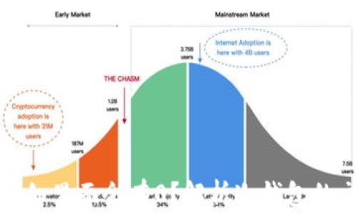 
为何冷钱包交易明细里面会有0？解析冷钱包的交易机制与安全性