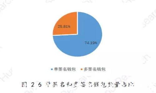 
BitP钱包安卓版下载与使用全指南