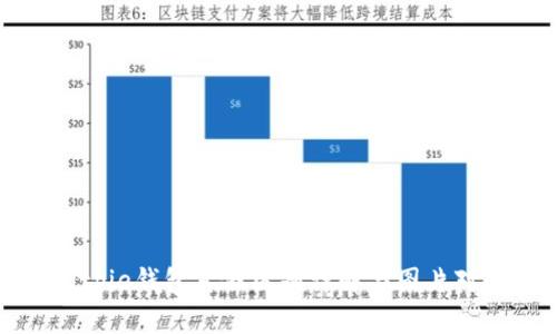 Bitpie钱包真假区别详解与图片对比