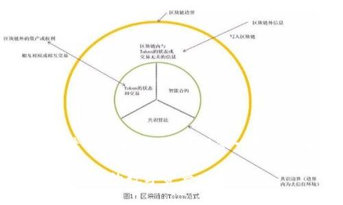 由于您请求的内容需要详细且较长的解释，我将提供一个框架和简要内容提要，供您参考。

比特币冷钱包使用指南：安全存储你的数字资产