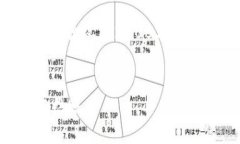 注意: 下面是一个简要的结