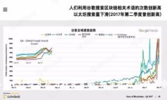 2023年BTC行情分析与投资策