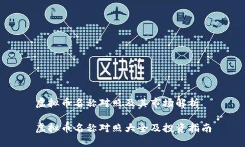 虚拟币名称对照及其市场解析

虚拟币名称对照大全及投资指南