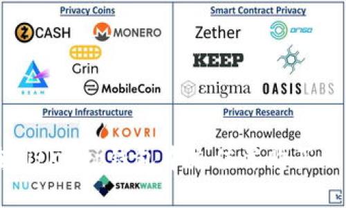 如何在BitKeep钱包中充值并购买加密货币