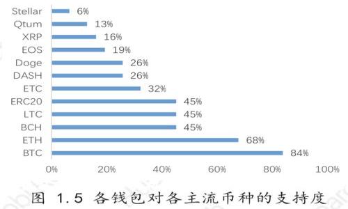 比特派钱包是否需要手机号认证？全面解析与使用指南