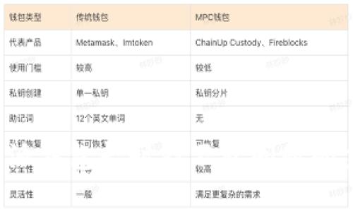 解决b特派钱包超时打不开问题的完整指南
