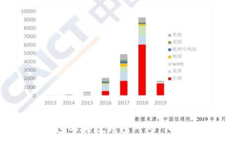 比特派钱包与央数钱包对比：哪个更适合你？