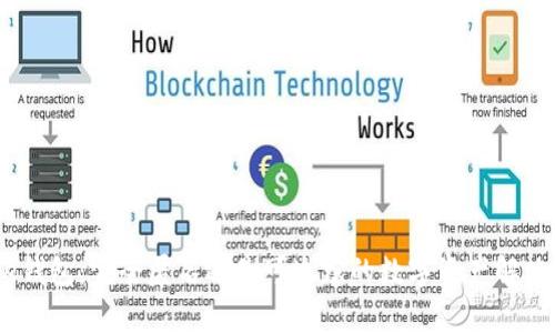 Bitpie钱包：完全匿名还是可追踪的数字资产解决方案？
