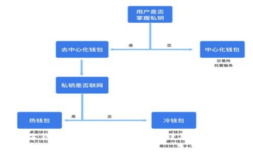 泰达币官方钱包使用指南：安全存储与交易的最佳选择