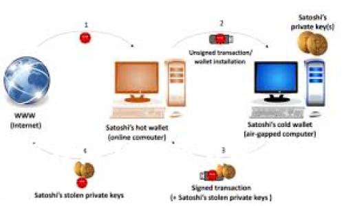 如何解决B特派钱包下载安装失败的问题