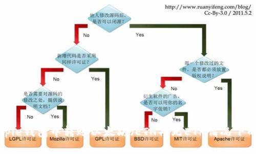 如何在Bitpie钱包中转账以太坊（ETH）：无ETH情况下的解决方案