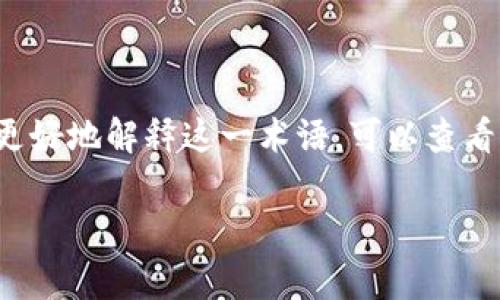 在B特派（一般是指某些特定的业务或项目）中，