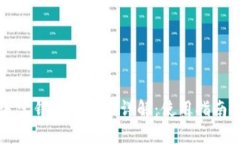 TronLink波宝钱包安全性详解
